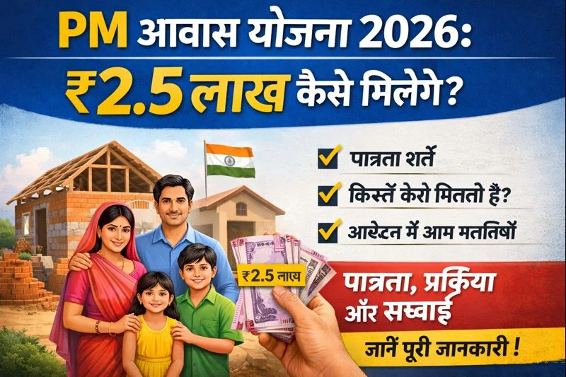 PM Awas Yojana 2026: ₹2.5 लाख कैसे मिलेंगे? पात्रता, प्रक्रिया और सच्चाई