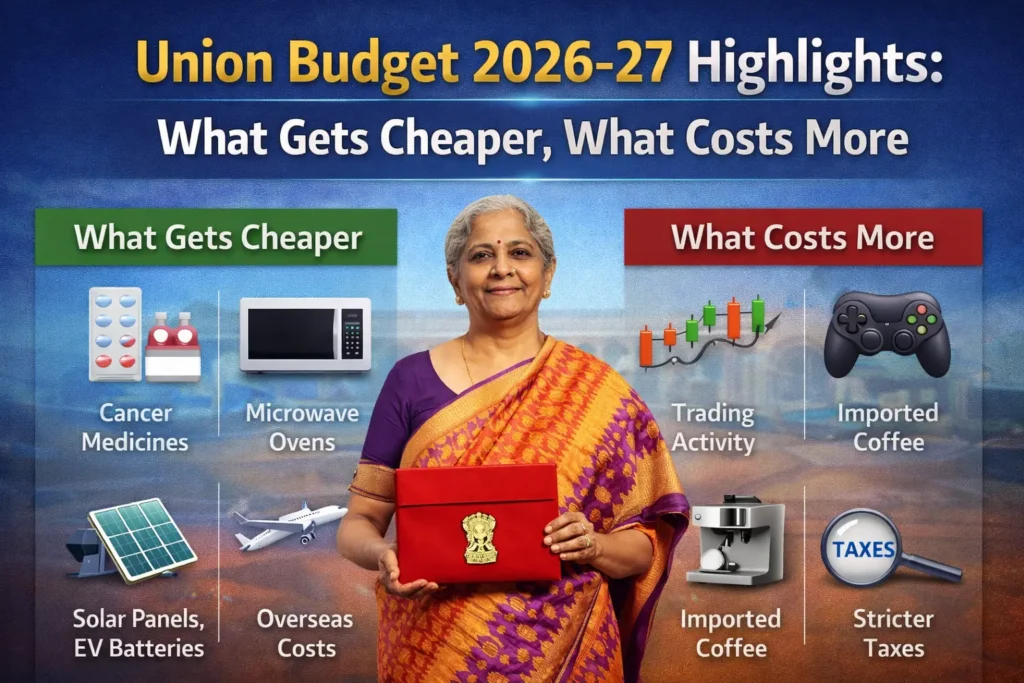 Union Budget 2026-27 Highlights: What Gets Cheaper, What Costs More